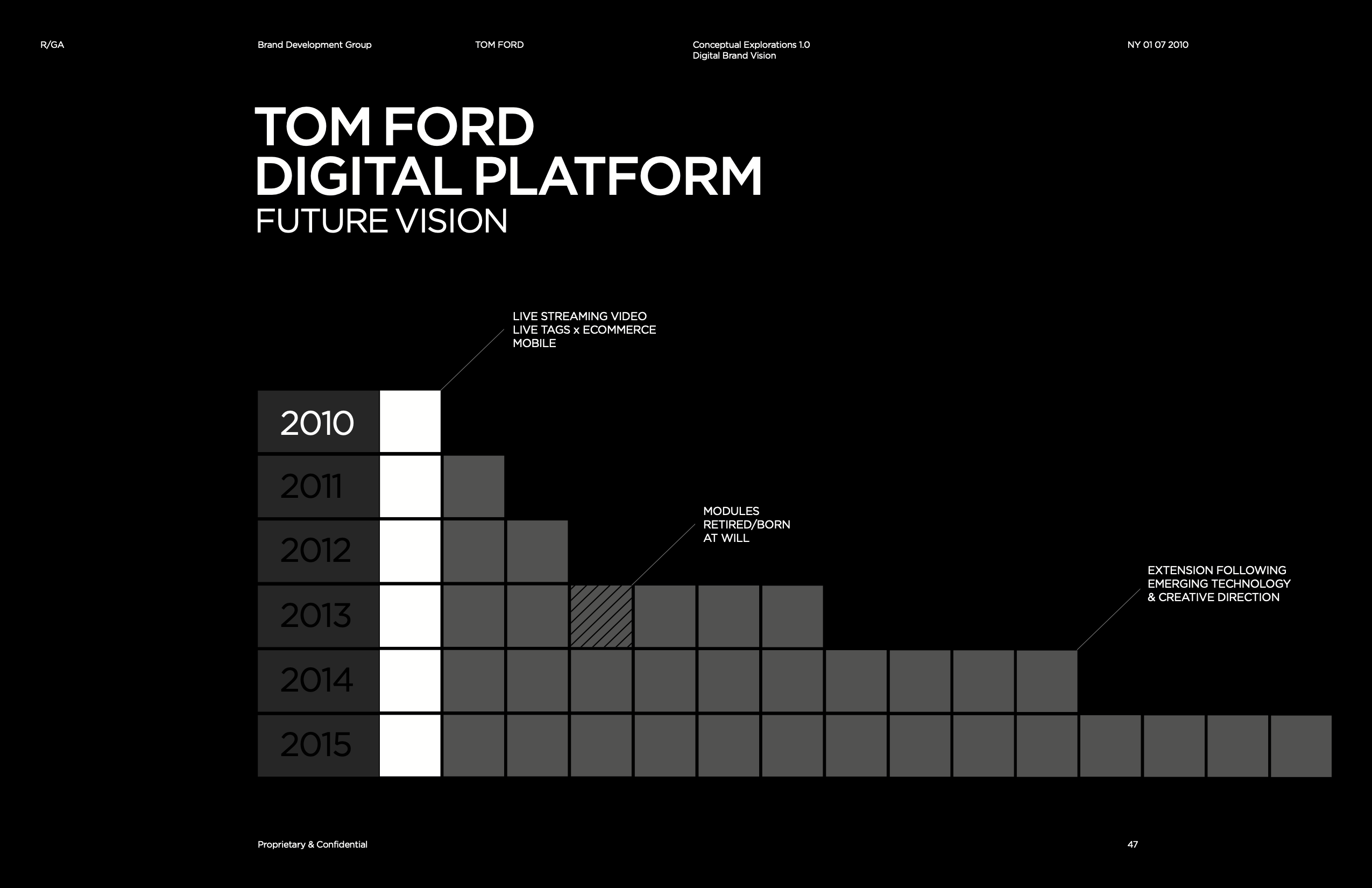 Tom Ford Brand Interface / Disclosure